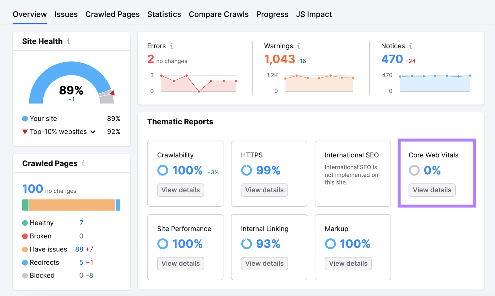 "Core Web Vitals" box highlighted in the Site Audit's Overview dashboard