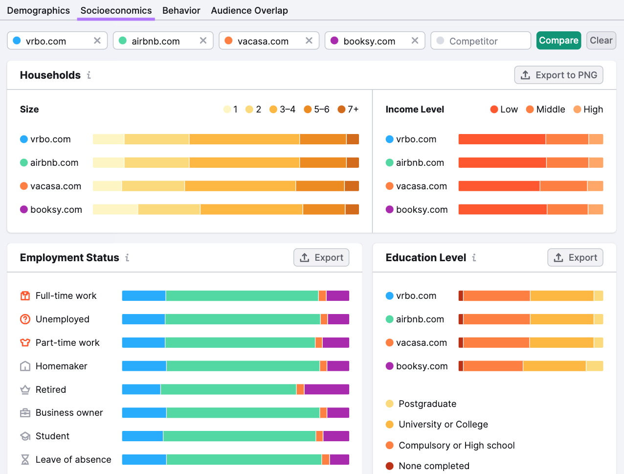 "Socioeconomics" audience dashboard in One2Target tool