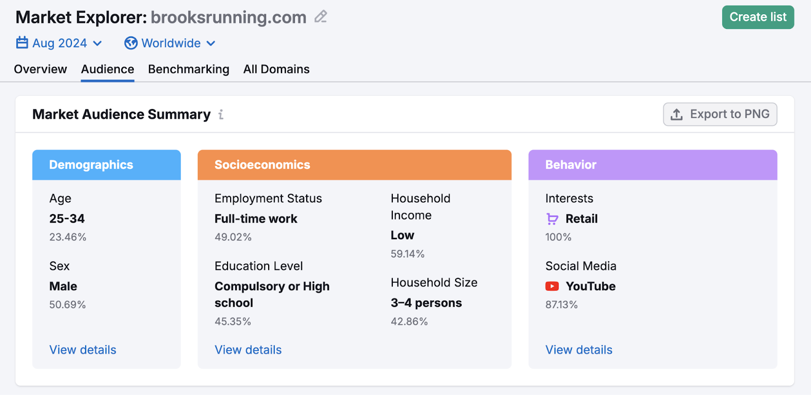 A shoe brand's demographic, socioeconomic, and behavior data