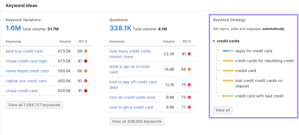 keyword strategy builder