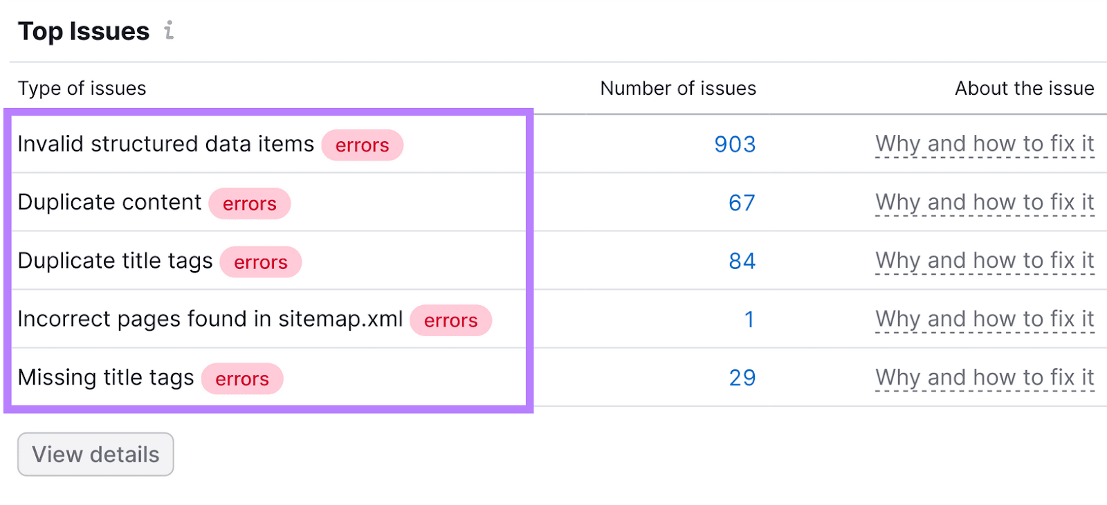 "Top Issues" section in Site Audit tool