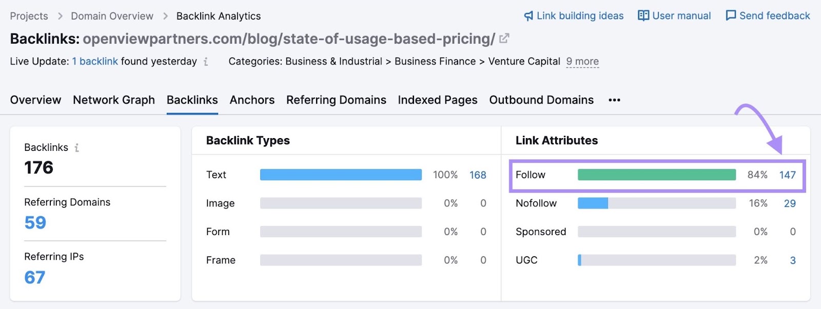 147 of 176 are dofollow backlinks