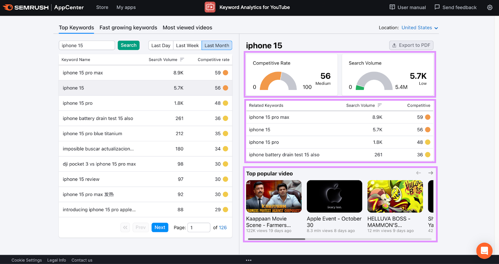 "Top Keywords" report on "Keyword Analytics for YouTube" showing metrics, related keywords, and top trending videos.