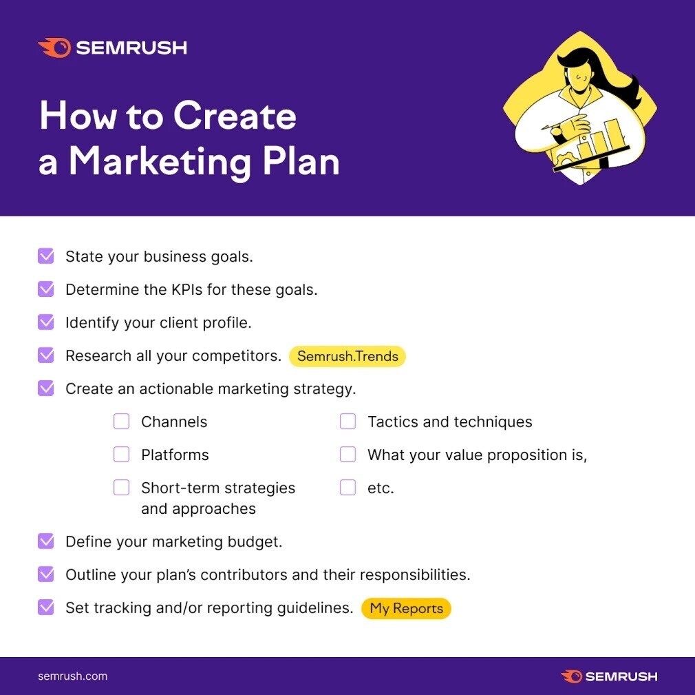 "How to Create a Marketing Plan" infographic