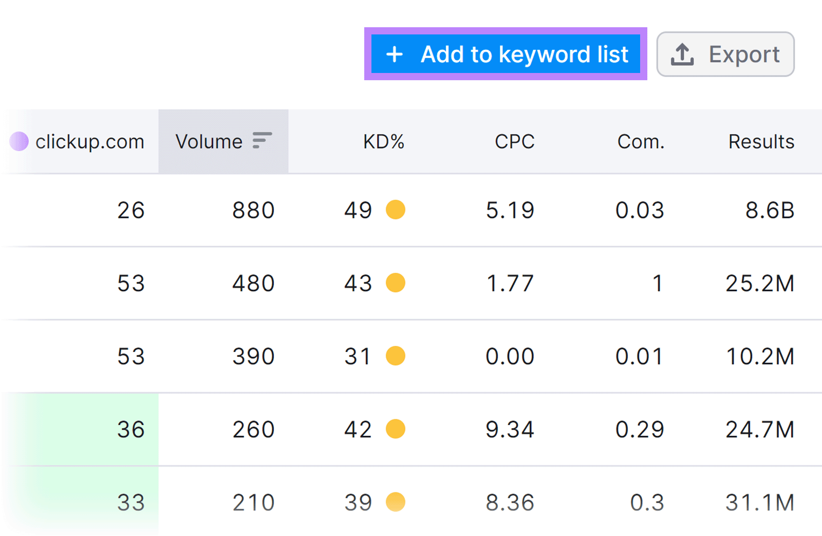 Adding selected keywords to a keyword list