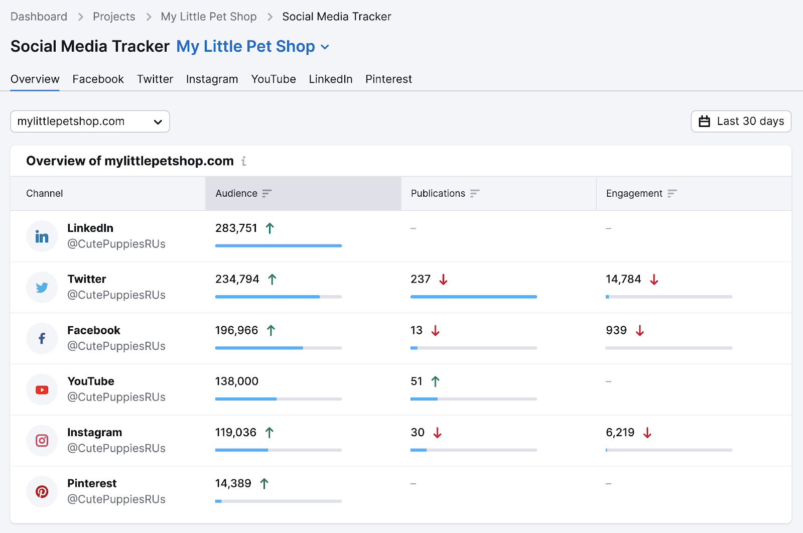 social media tracker