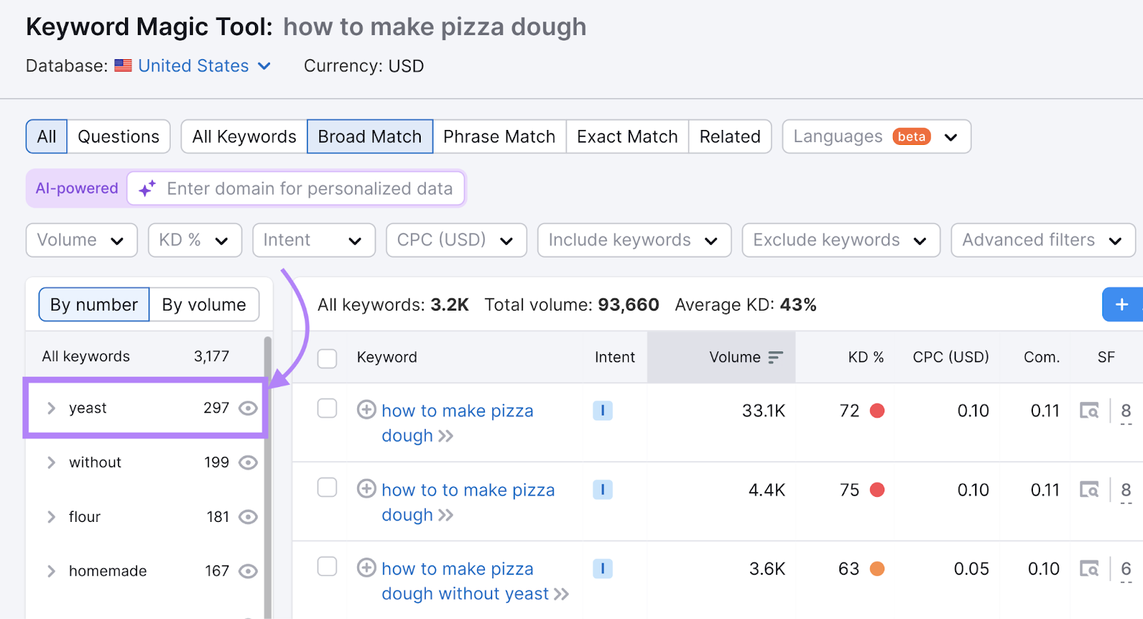 keyword modifier highlighted. other semantic keywords include words like "flour" and "homemade"