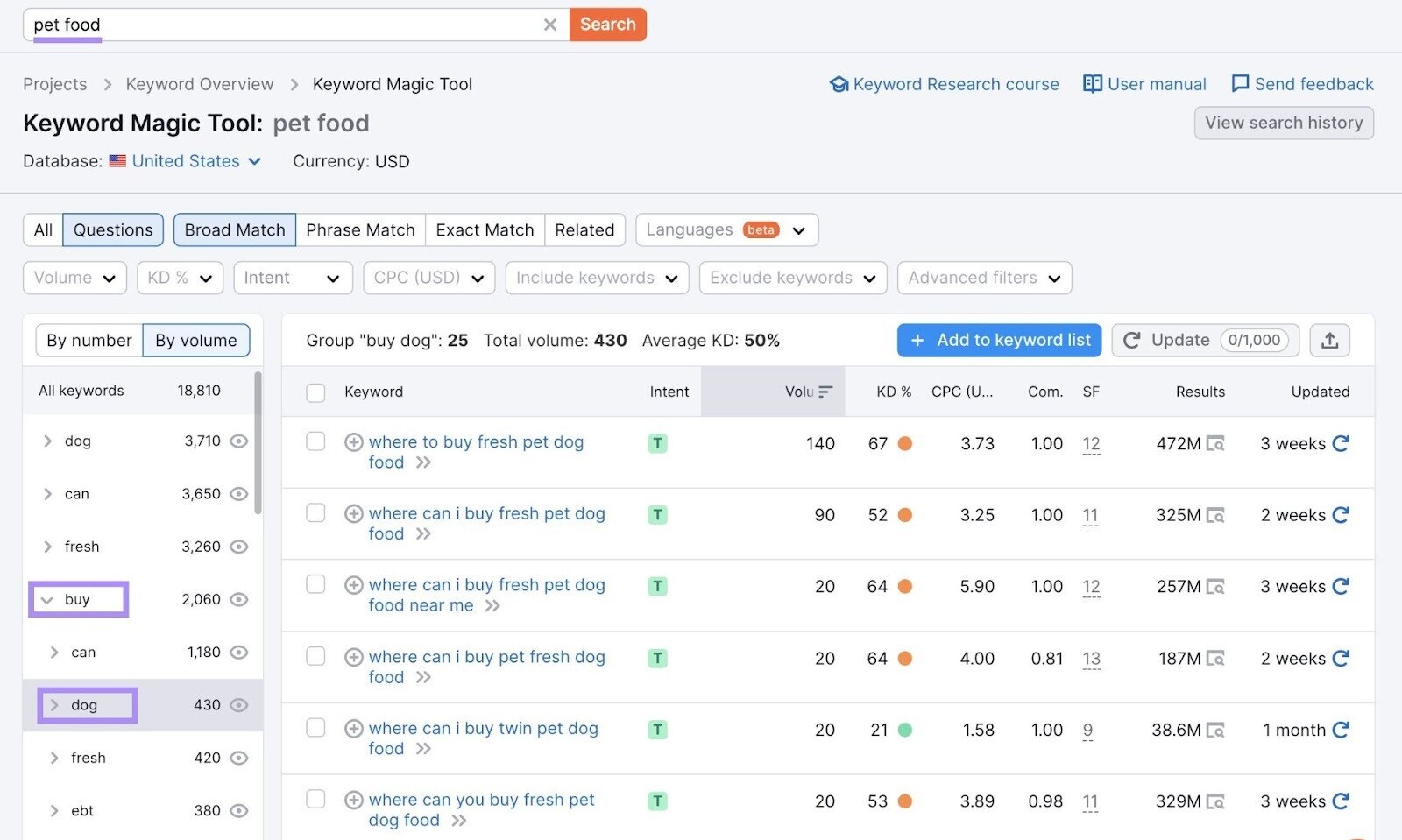 Results for "pet food" expanded by group "buy"