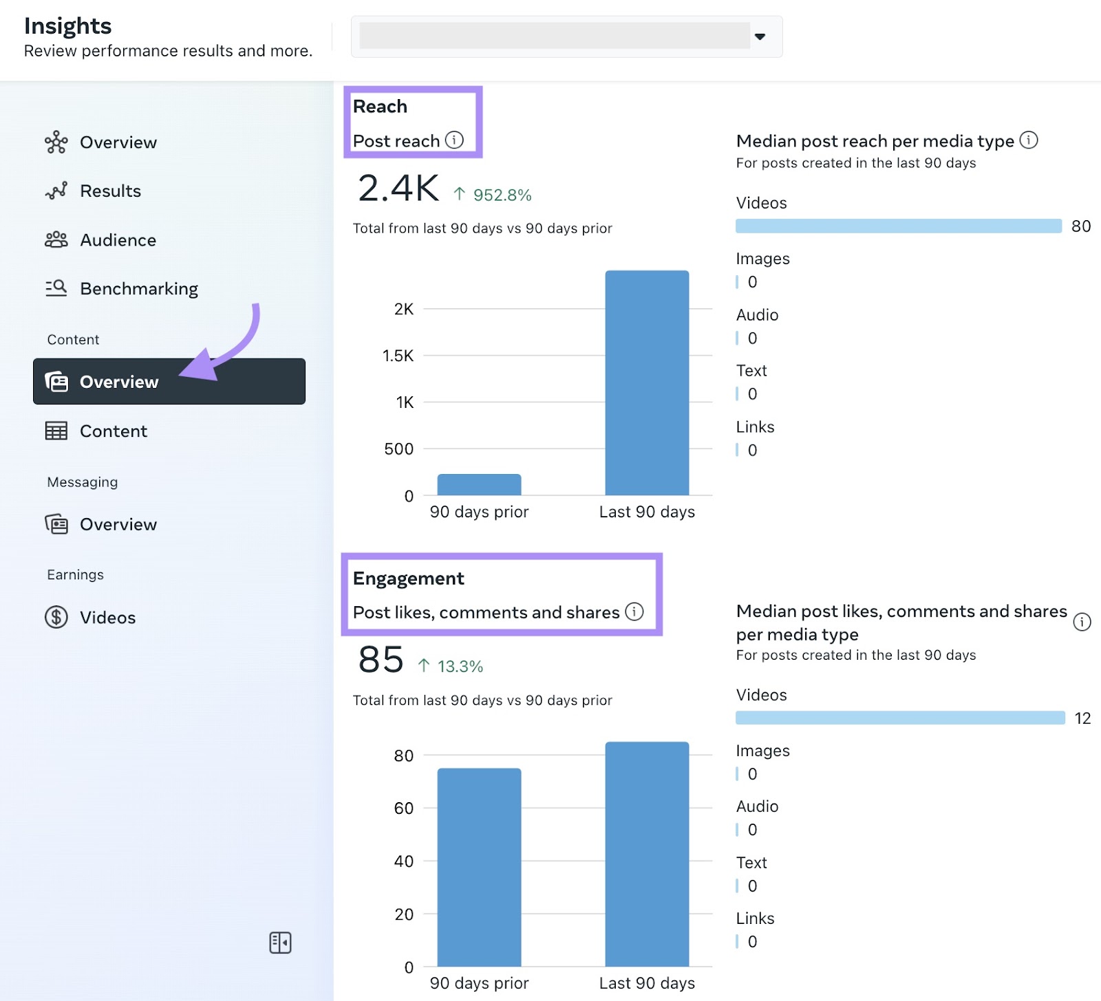 Facebook Insights overview dashboard