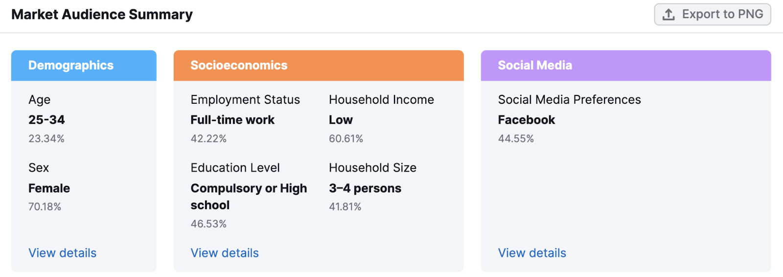 "Market Audience Summary" section in Market Explorer