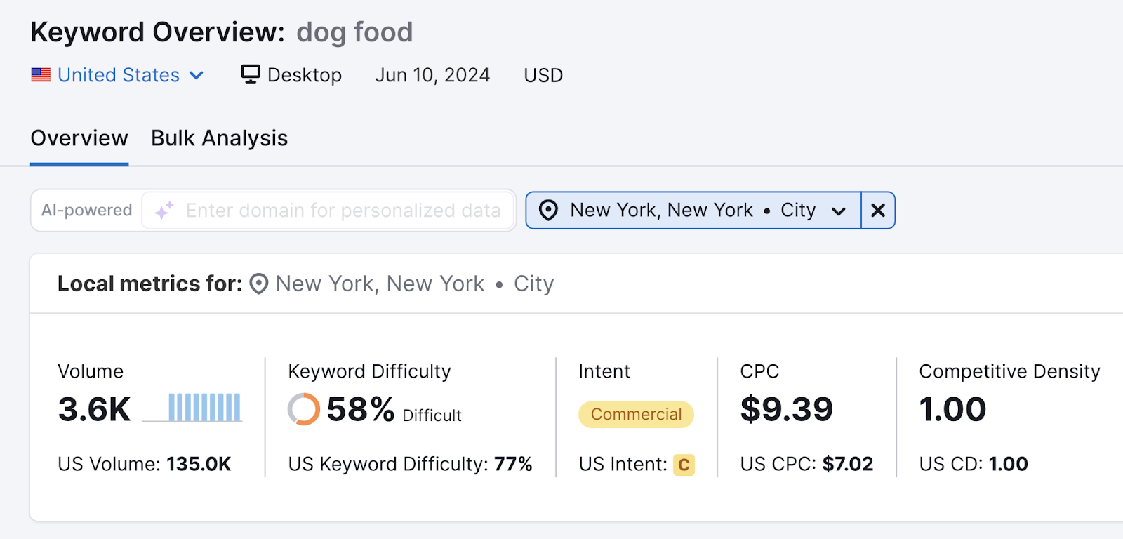 keyword overview search for dog food narrowed to new york city