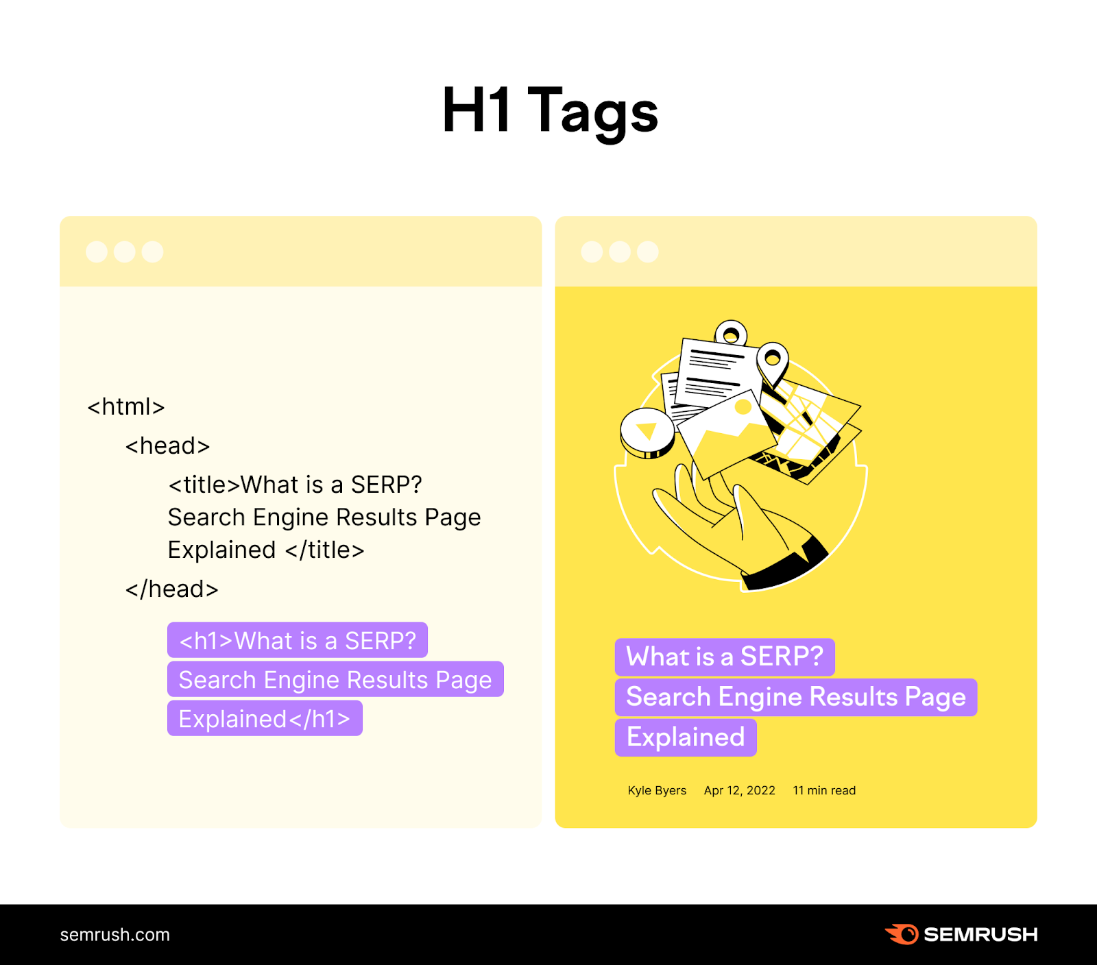 An H1 tag in code (left) and on page (right)