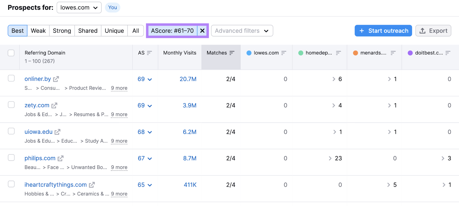 "Authority Score" filter in Backlink Gap tool