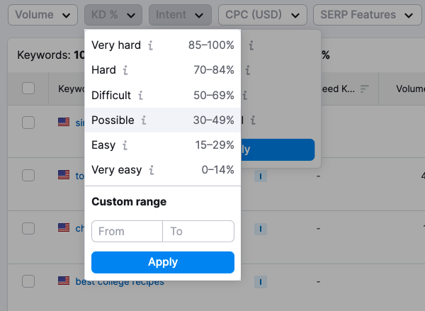 Example of Semrush keyword difficulty metric