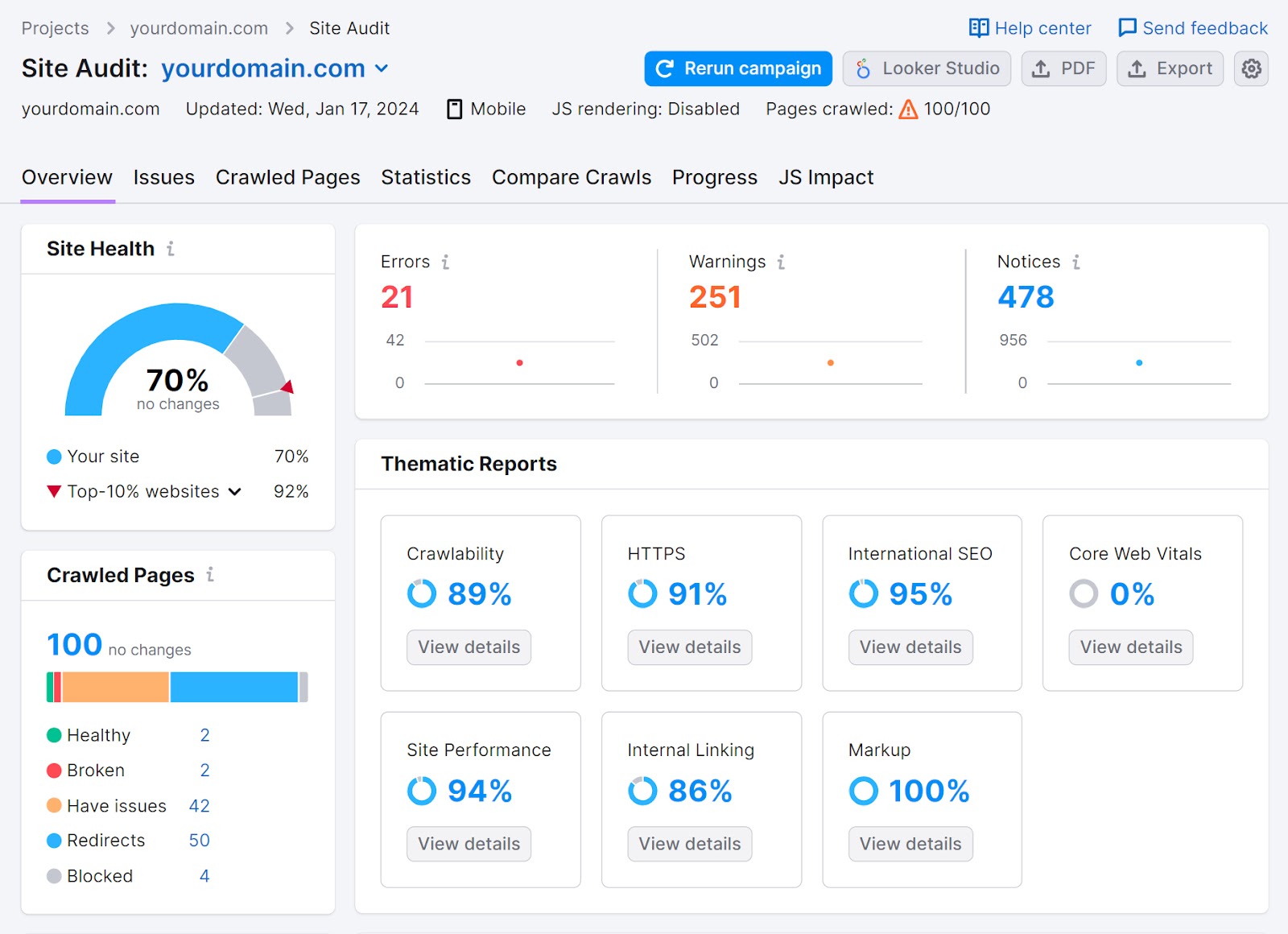 An "Overview" dashboard in the Site Audit tool