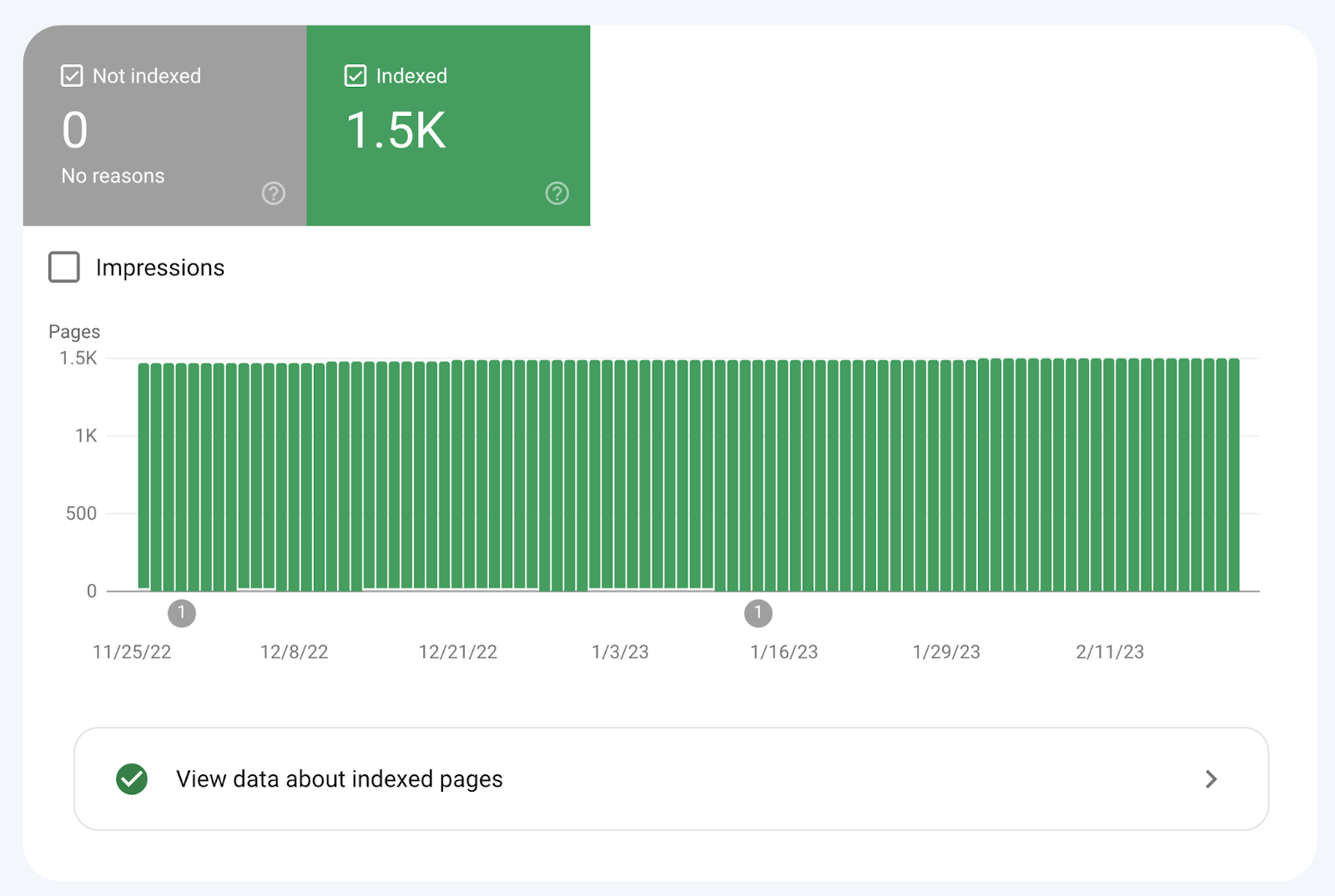 page indexing report