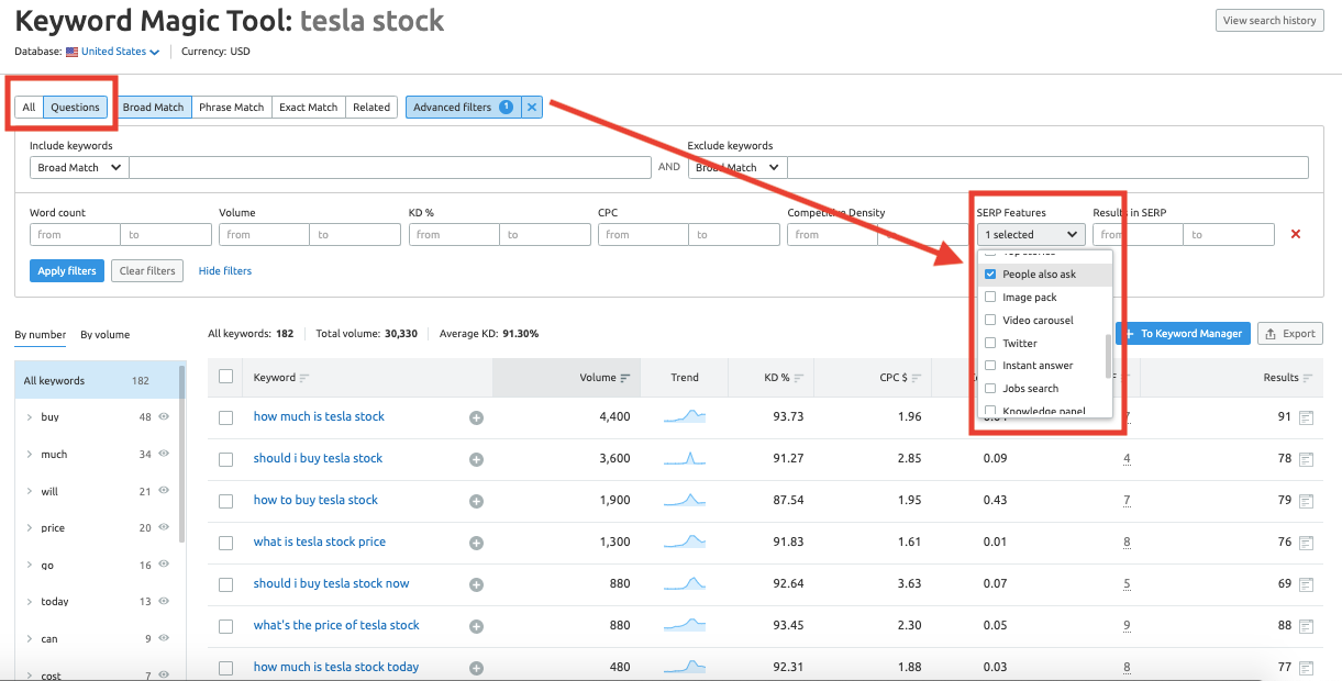 SEMrush Keyword Magic Tool screenshot