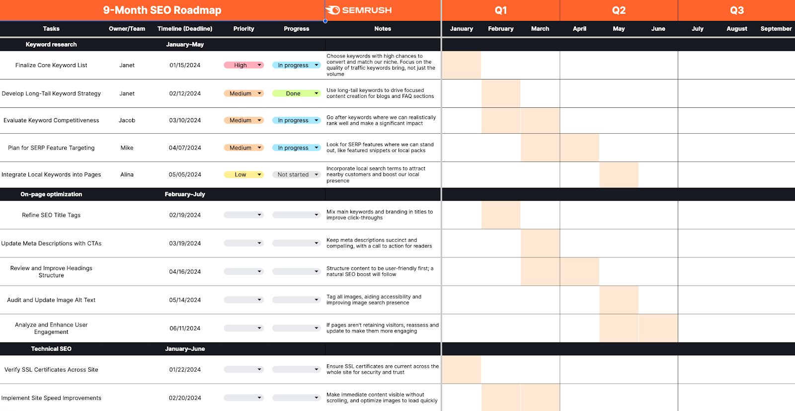 9-month SEO roadmap presented in a Google Sheet