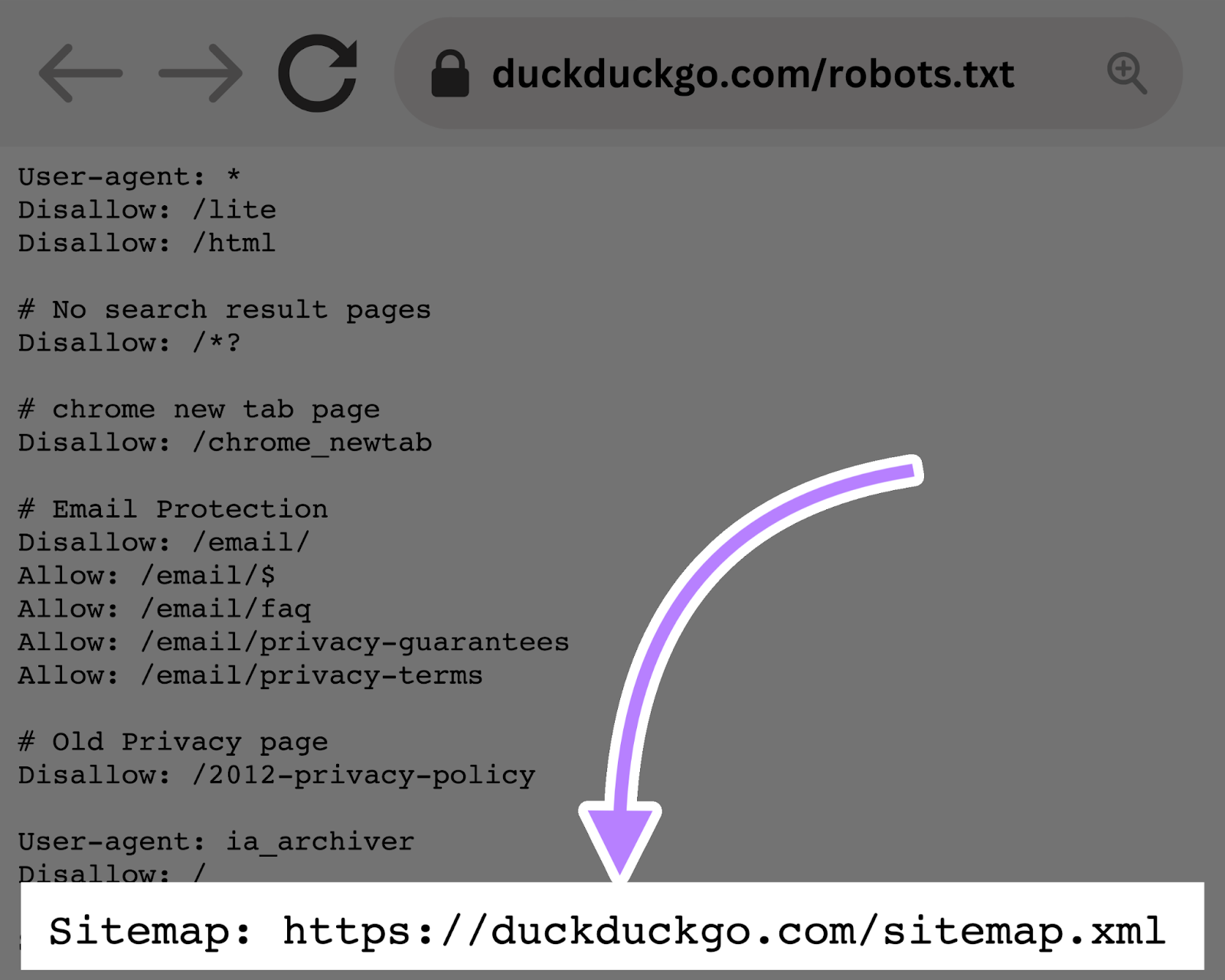 The Sitemap directive example