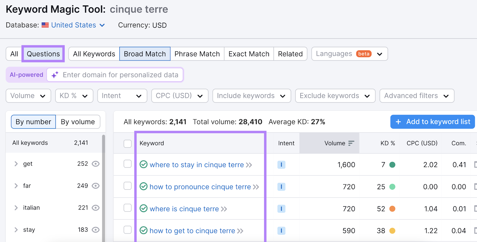 questions filter applied which shows keywords like where to stay in cinque terre, how to get to cinque terre, and more