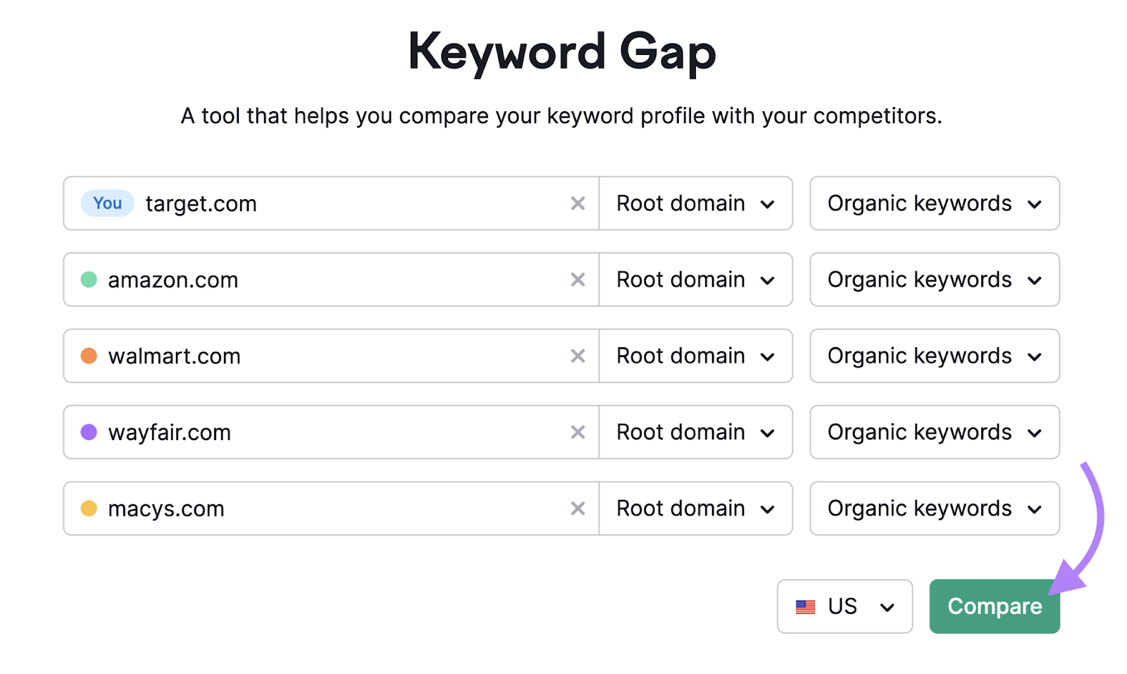 keyword gap tool start compares major retailers