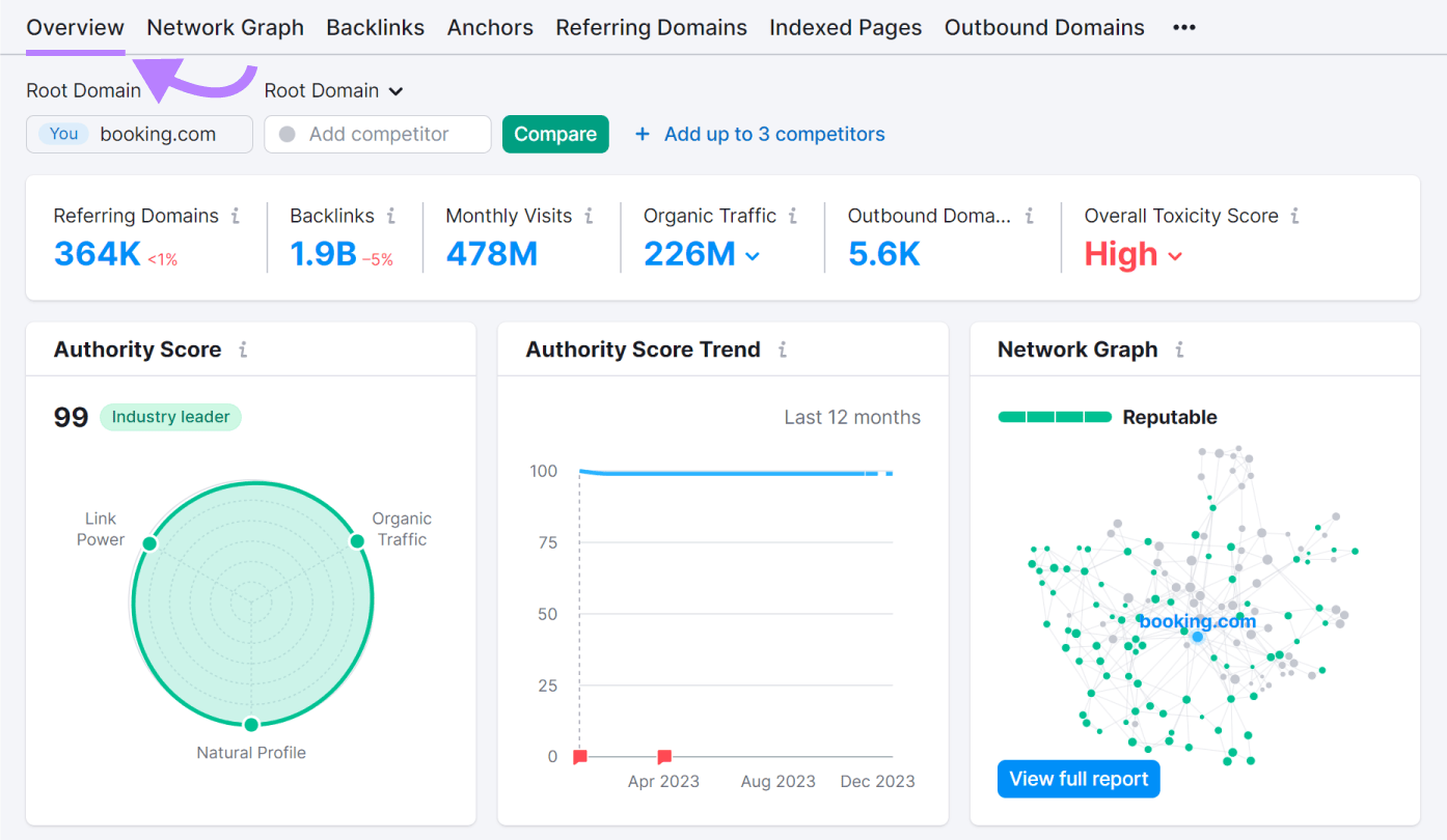 An "Overview" dashboard in Backlink Analytics tool