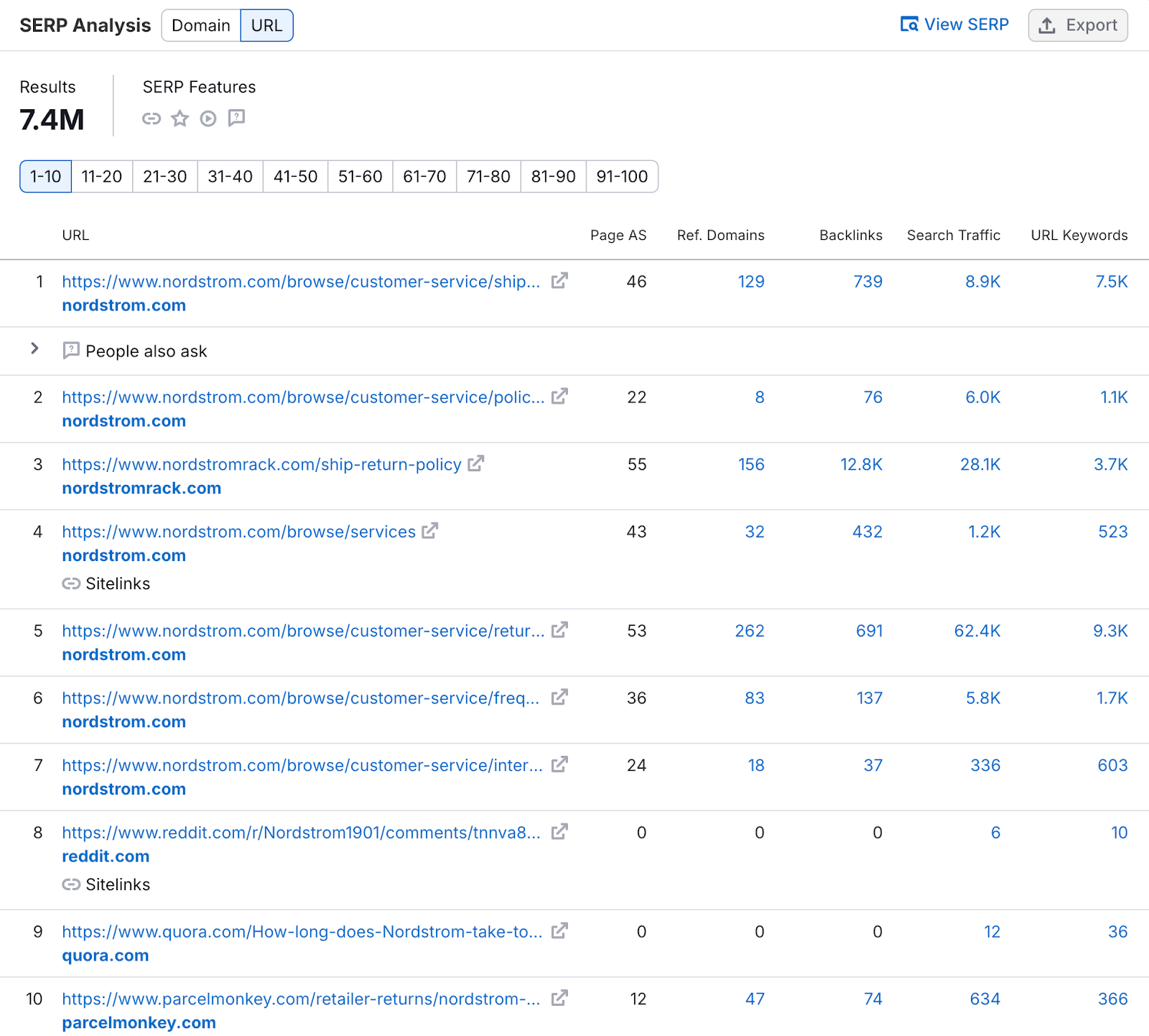 SERP analysis of URLs shows top 10 results and SERP features present