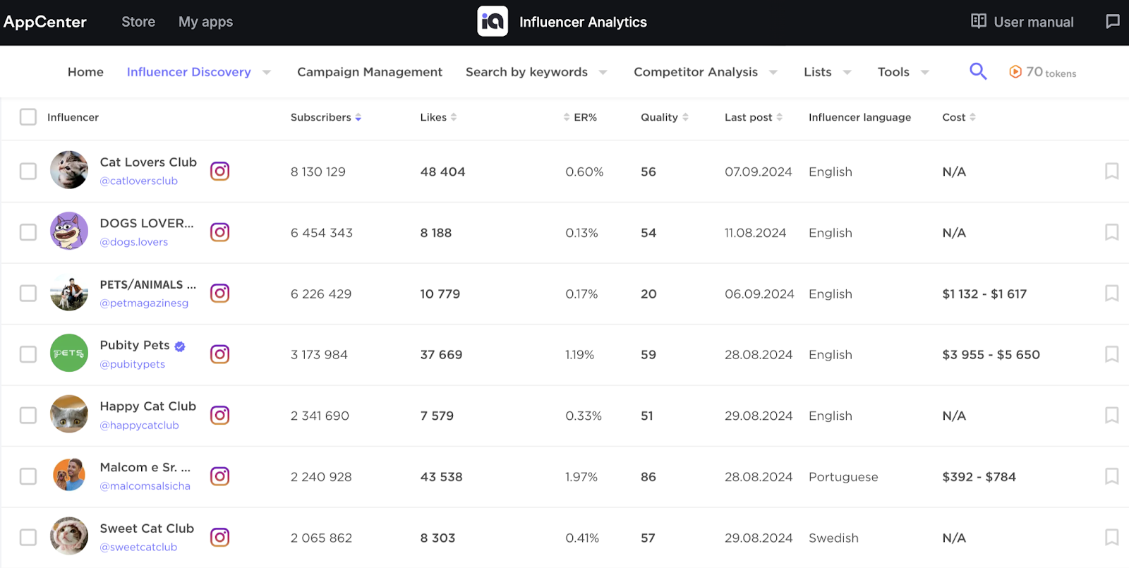 a list of pet influencer accounts, their subscriber count, likes, quality, language, and cost.