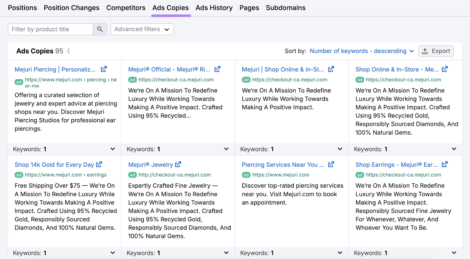 headlines, target url, description, and keywords for competitor ads