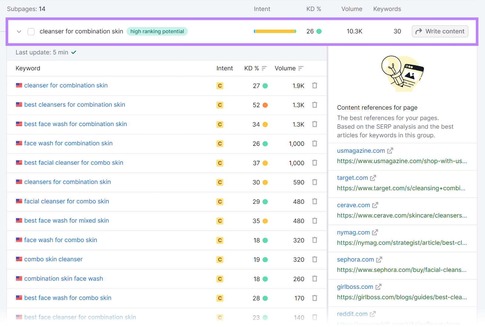 Subpage selected and highlighted with secondary keywords list and content references for that page.