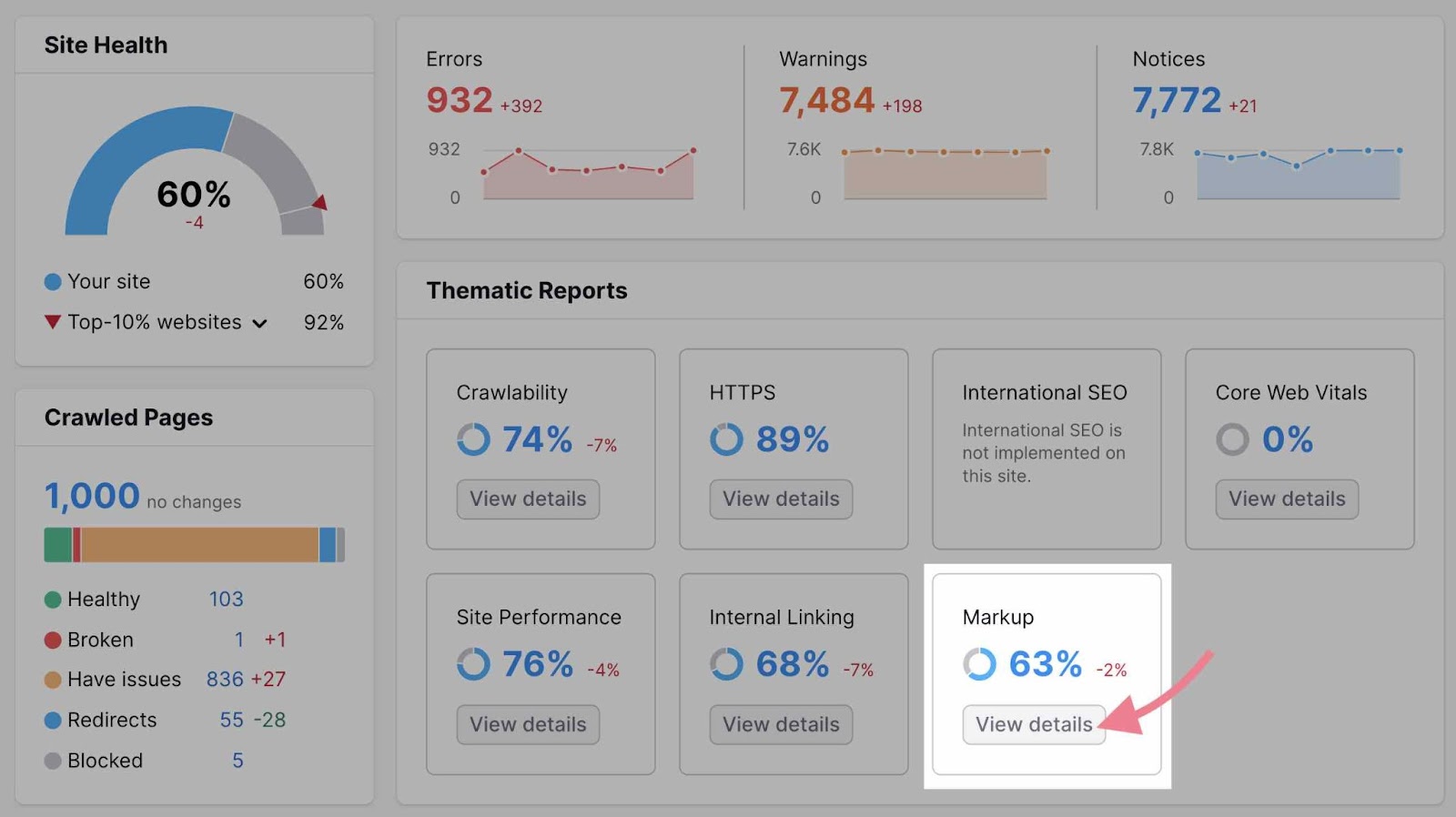 markup report highlighted