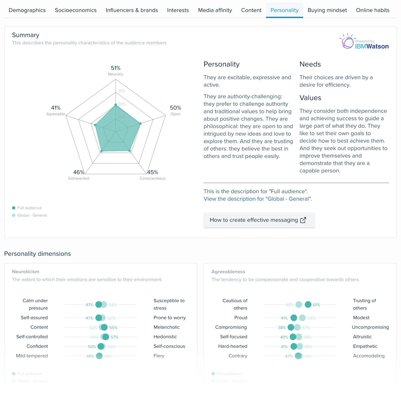 "Personality” tab in the Audience Intelligence app