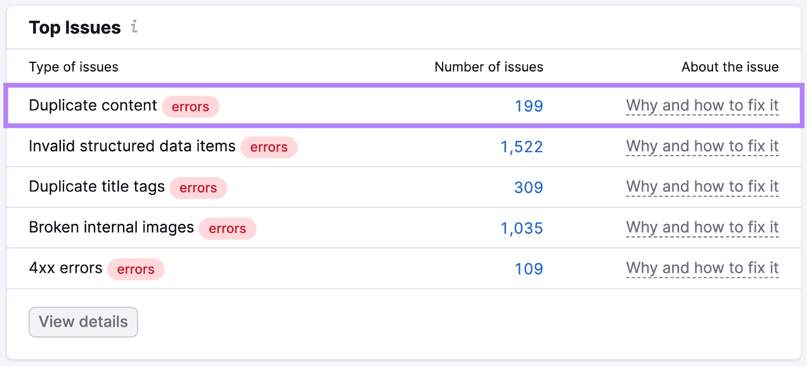 Duplicate content issues found in site audit