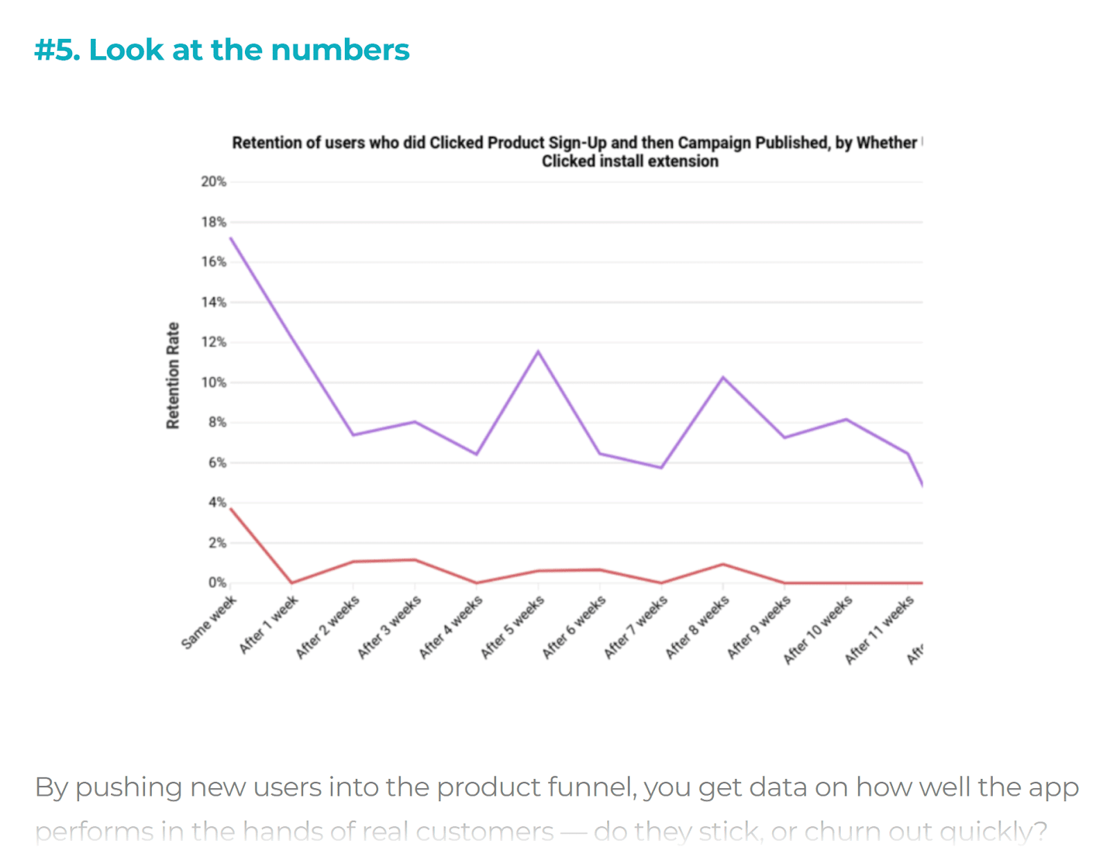 Numbered heading followed by chart visualizing data.