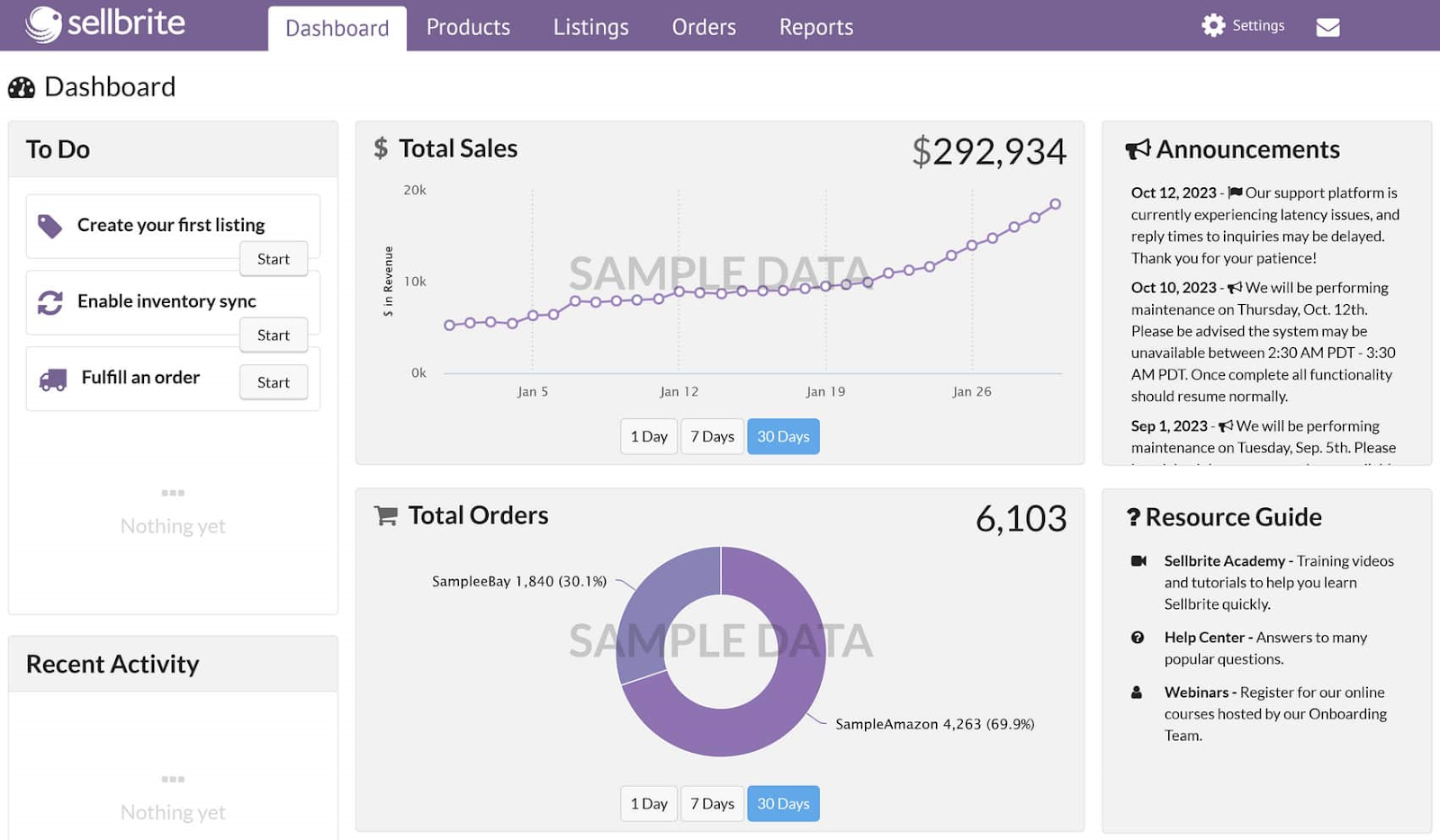 Sellbrite dashboard, showing total sales and total orders graphs