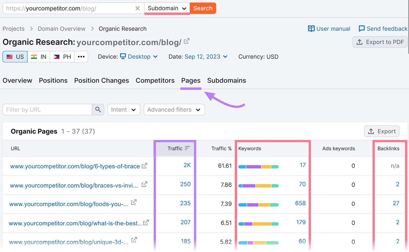 “Pages” tab in Organic Research tool