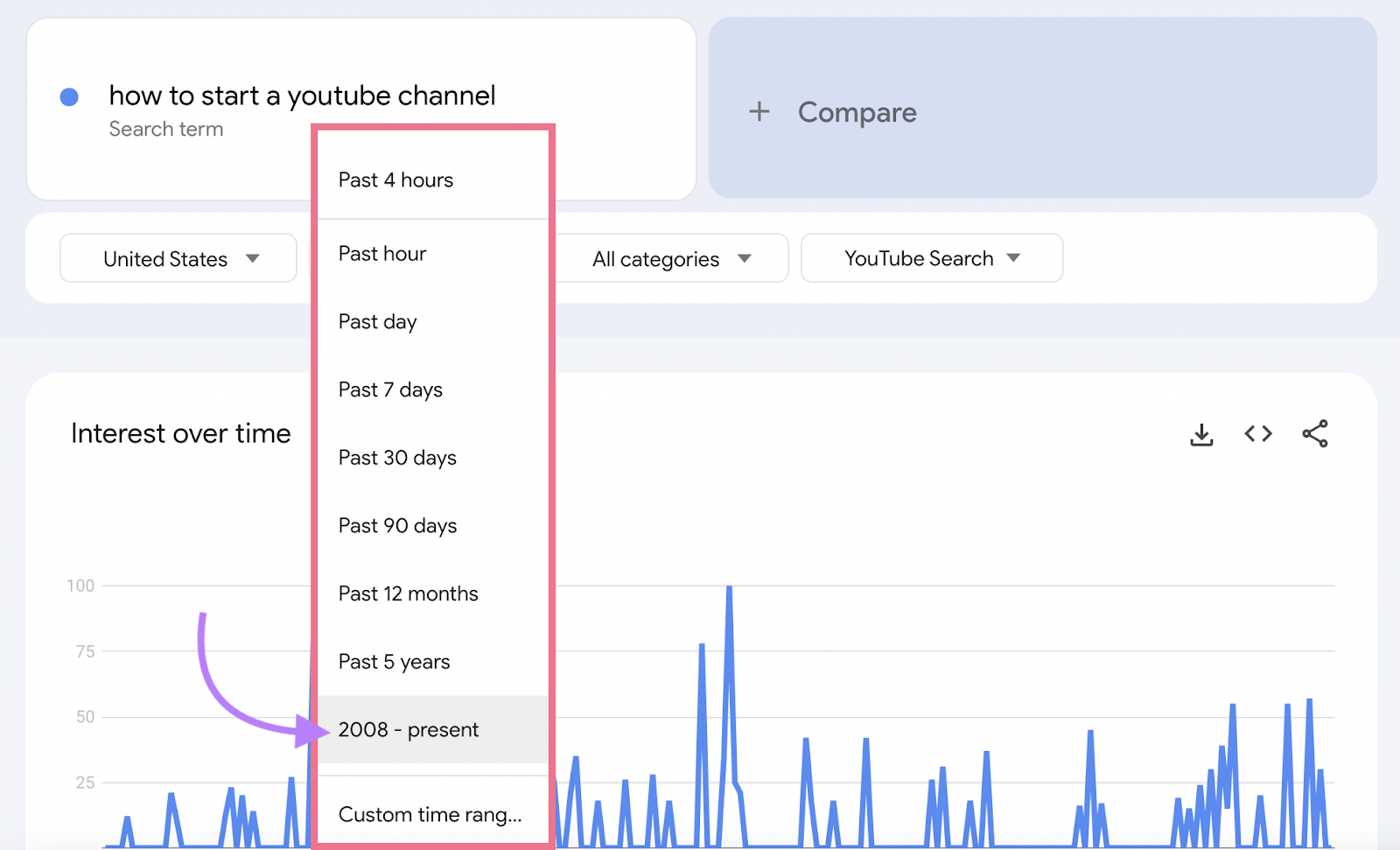 Time period drop-down menu in Google Trends