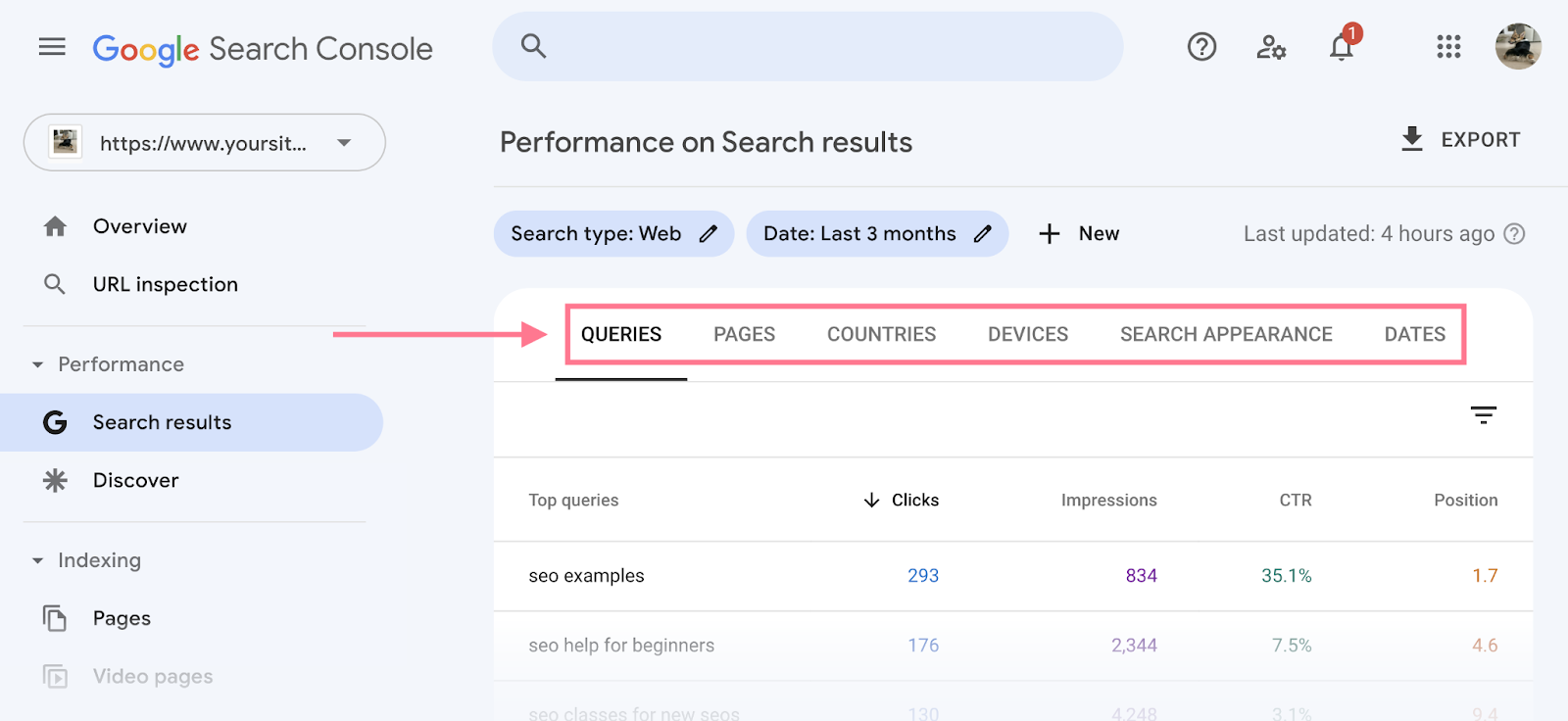 queries, pages, countries, and devices