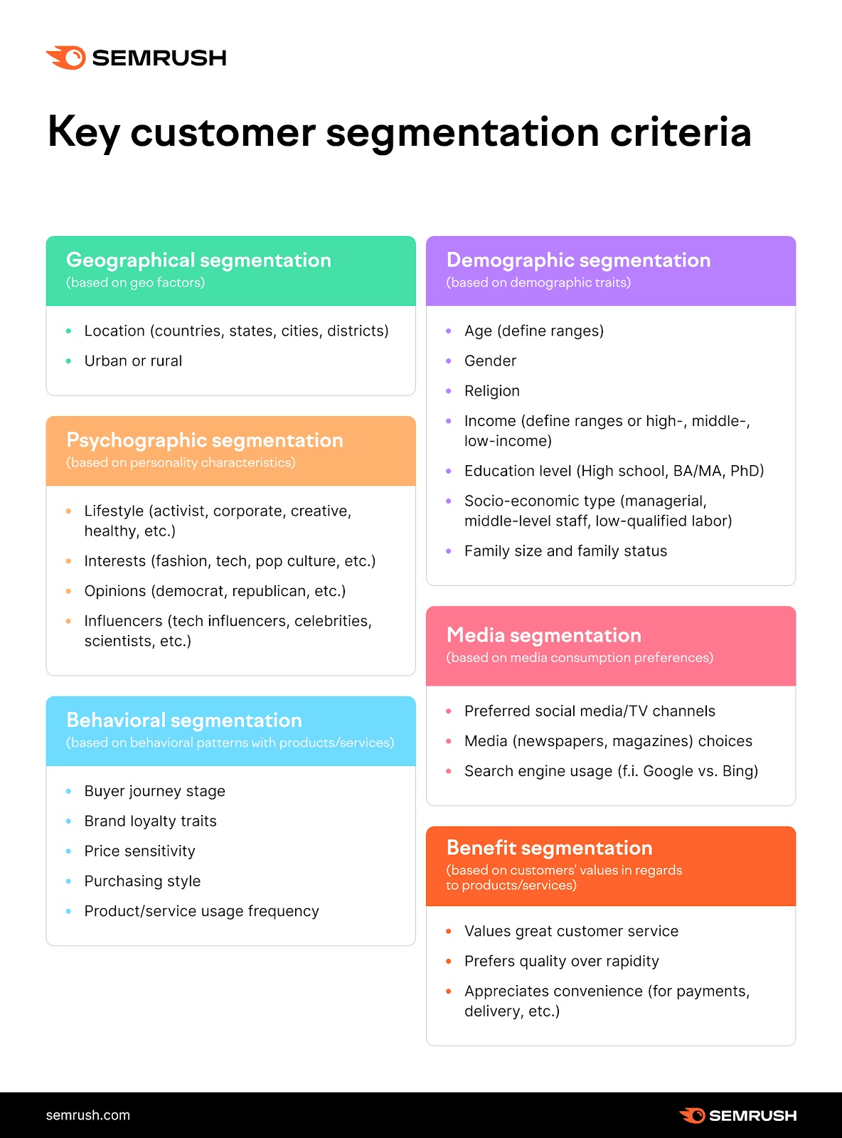 Key customer segmentation criteria