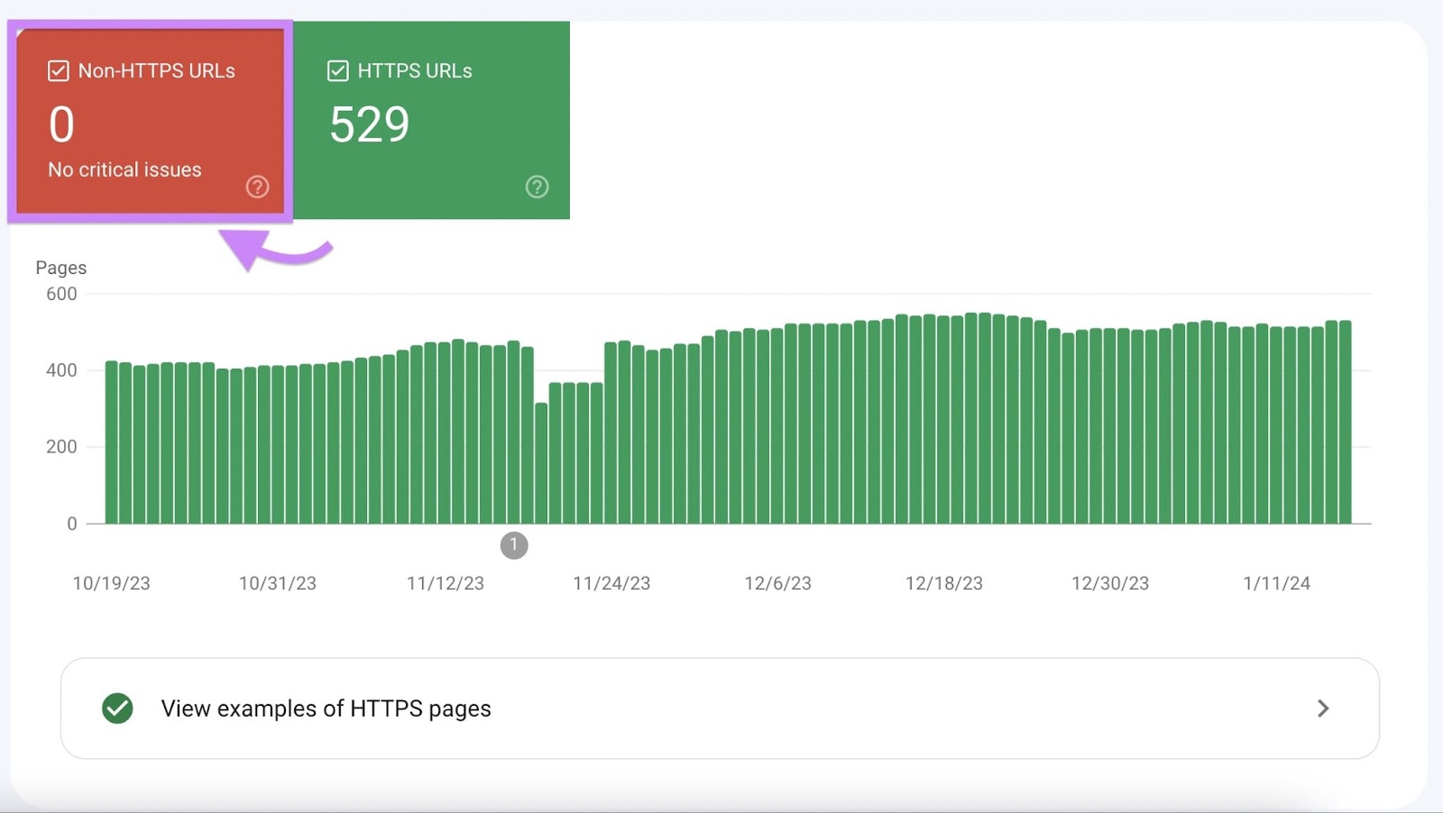 Non-HTTPS URLs showing 0 in GSC