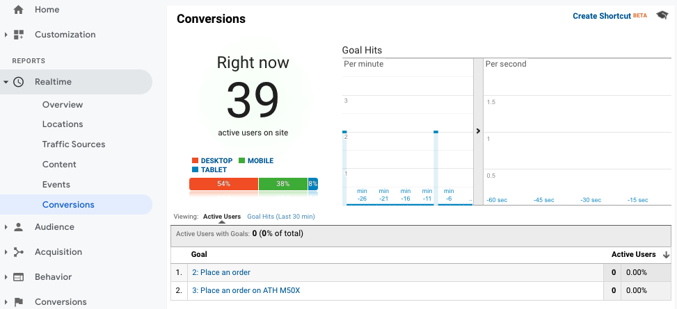 google website analytics