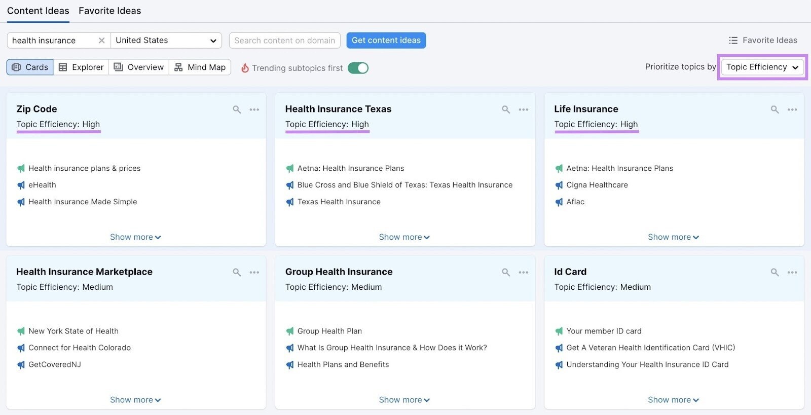 Topic Research tool results for health insurance with "Topic Efficiency” filter applied