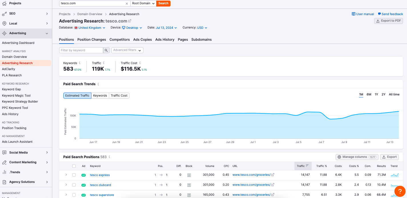 an overview of Tesco's PPC spending and top keywords