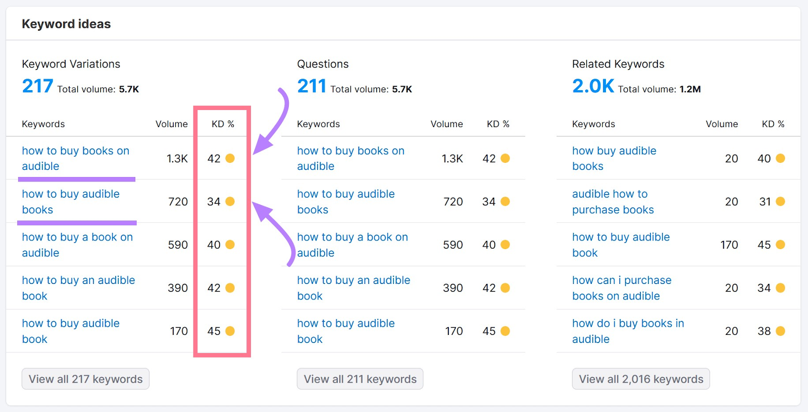 Filtering results by keyword difficulty in Keyword Overview