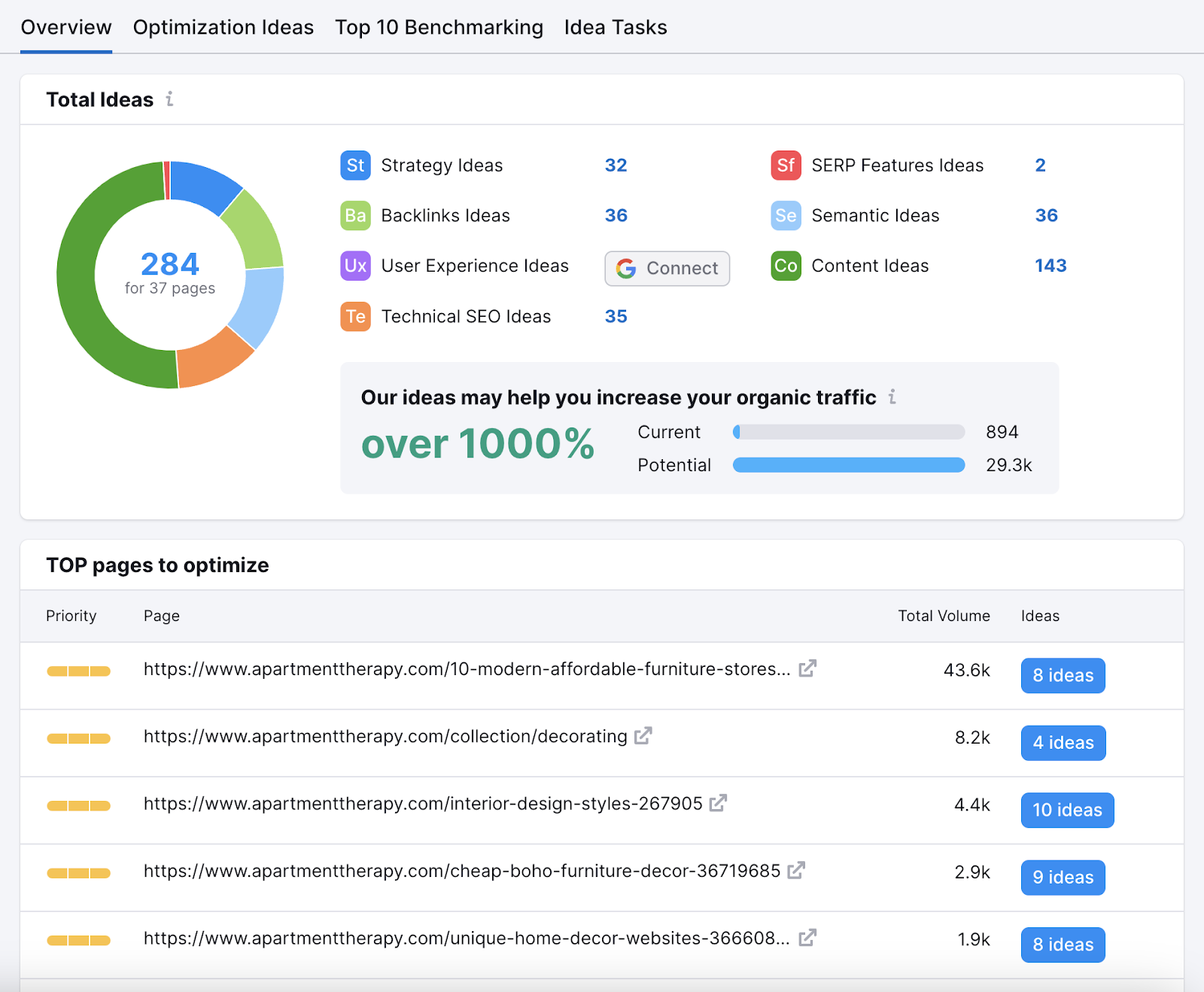 On Page SEO Checker overview dashboard