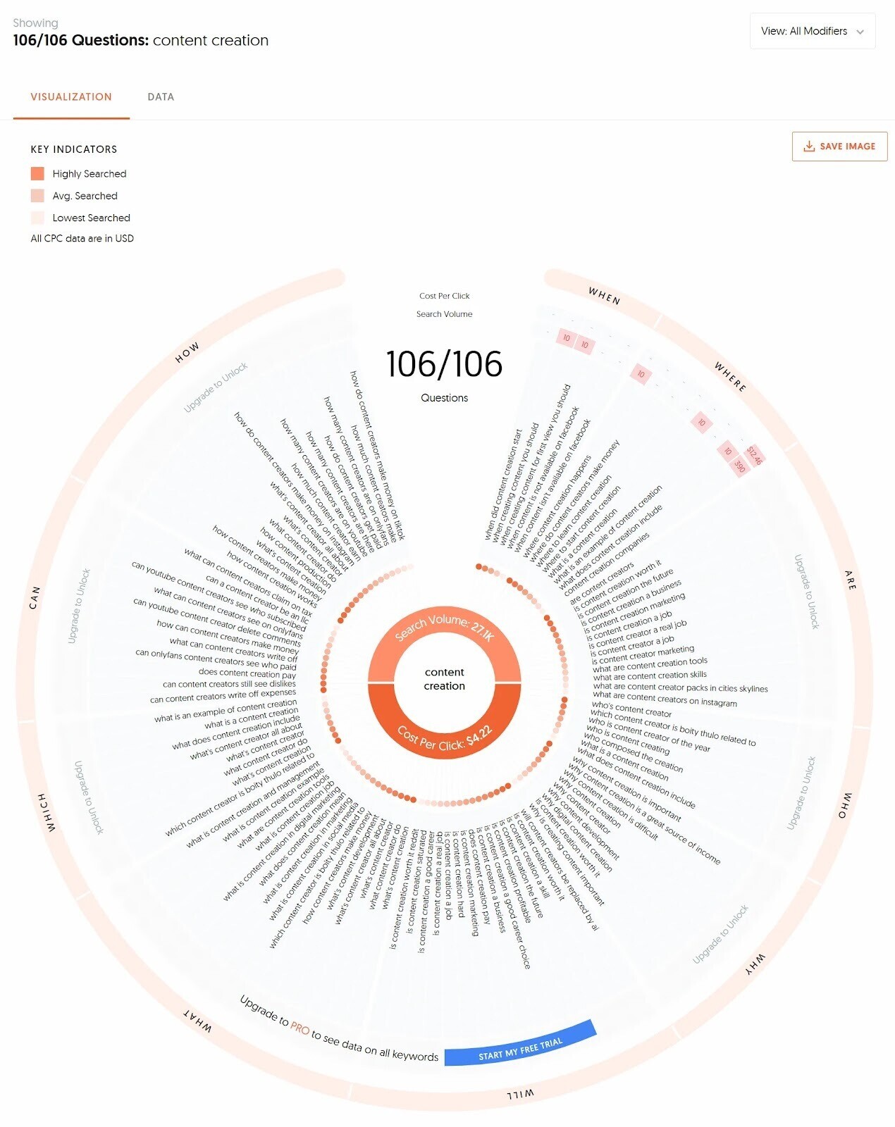 Example of all the queries related to "content creation" shown in a visual map