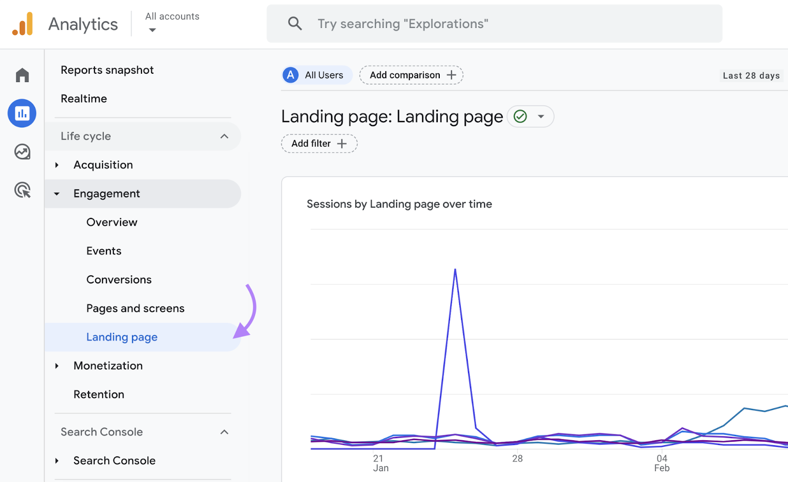 Navigating to “Reports” > “Life cycle” > “Engagement” > “Landing page" in Google Analytics