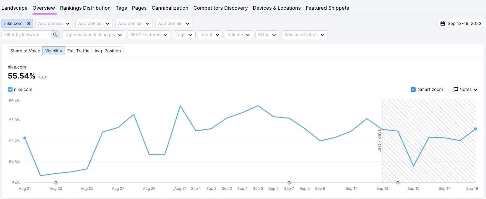 Position Tracking "Overview" dashboard