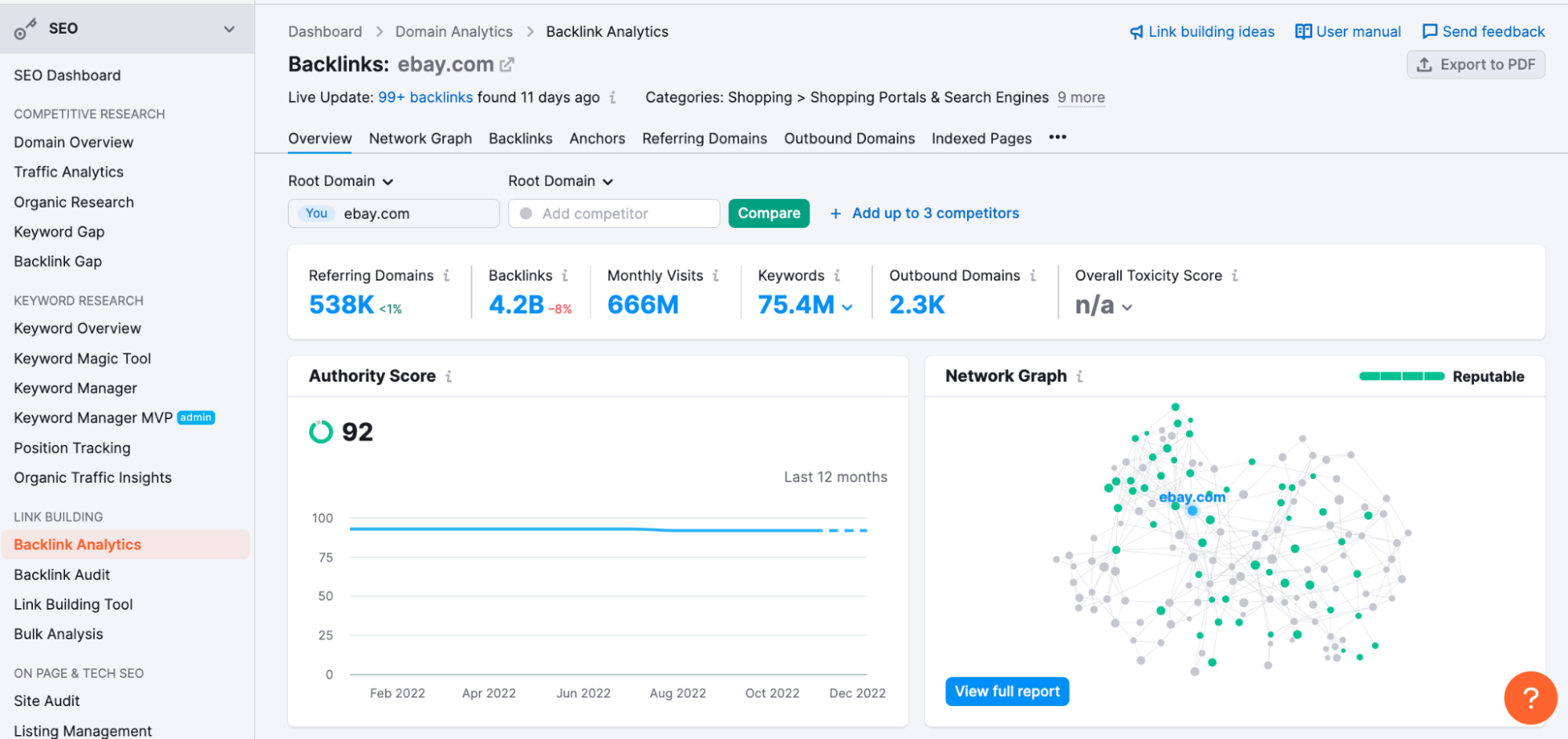 seo tools for agencies