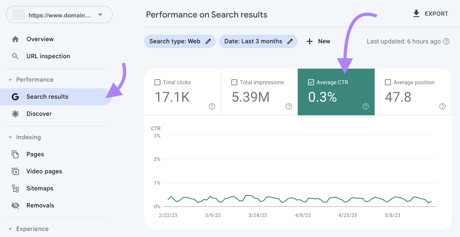 “Average CTR” check box in Google Search Console